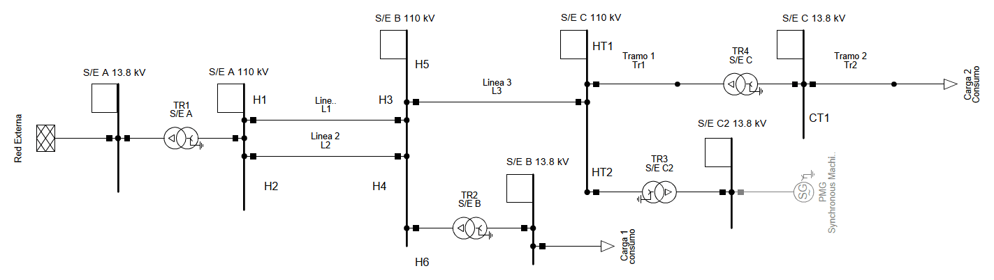 Diagrama unilineal caso base