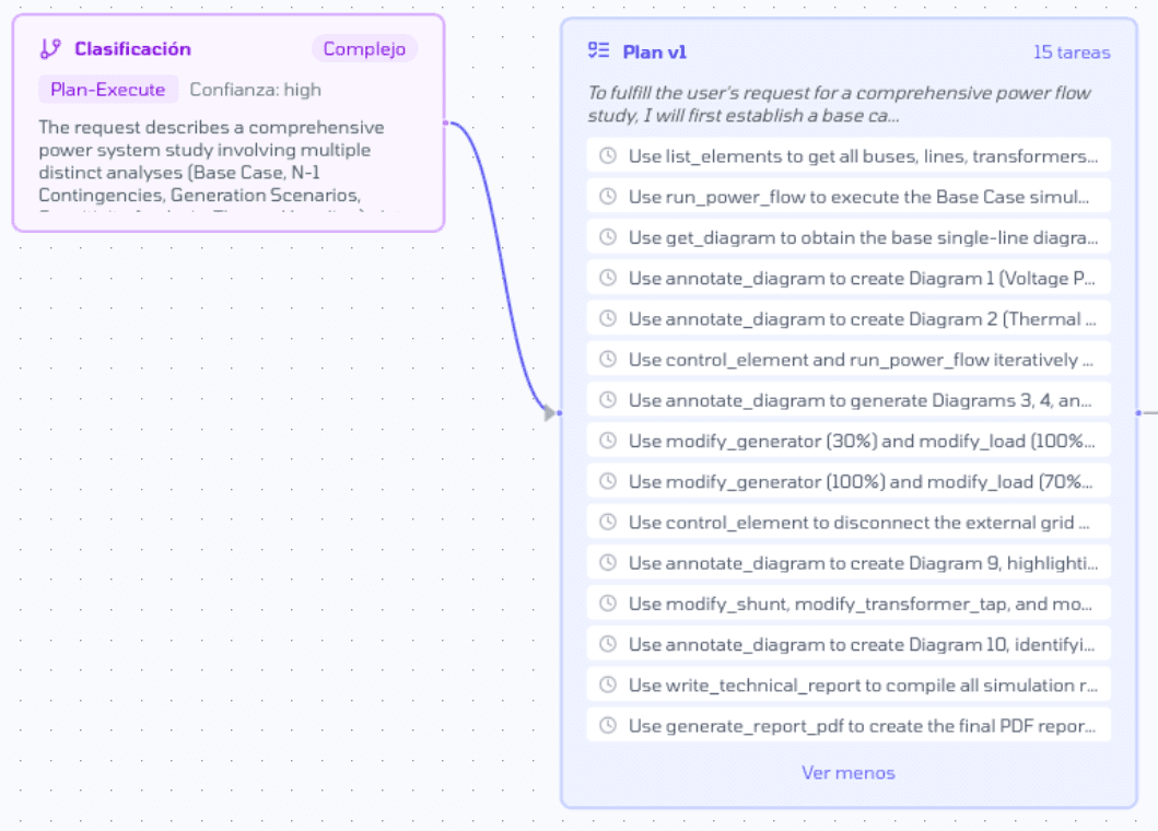Plan v1 generado por el agente