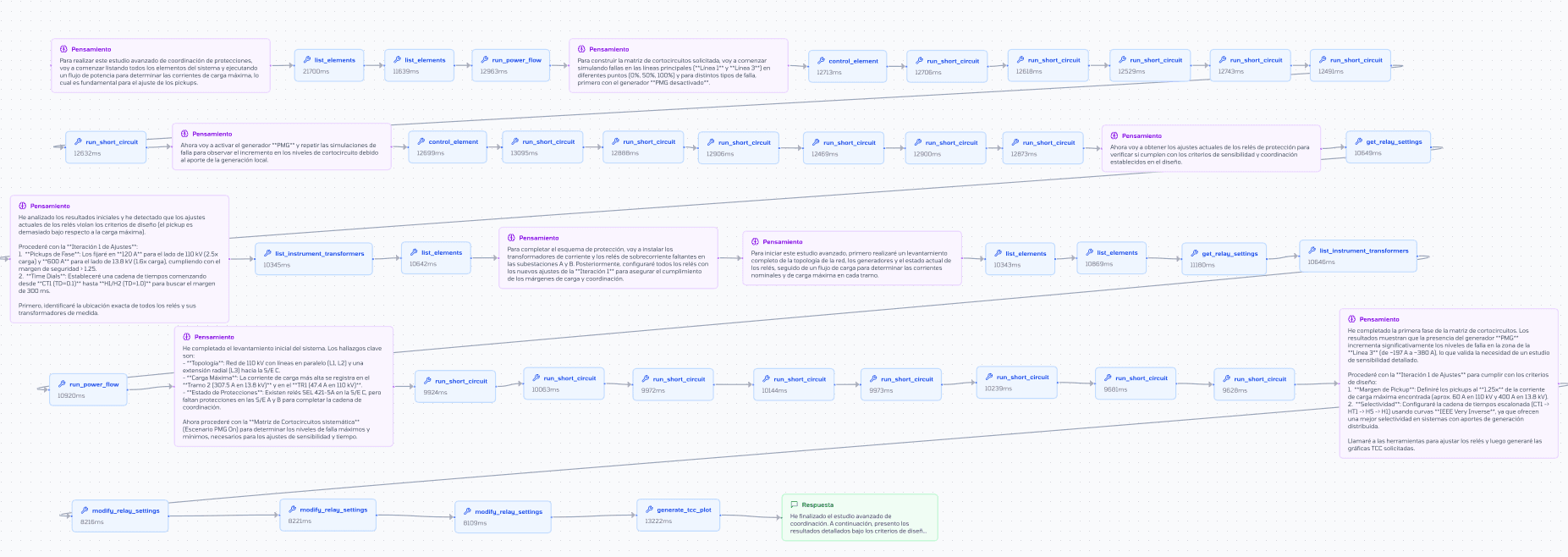 Flujo completo del agente realizando un ECAP