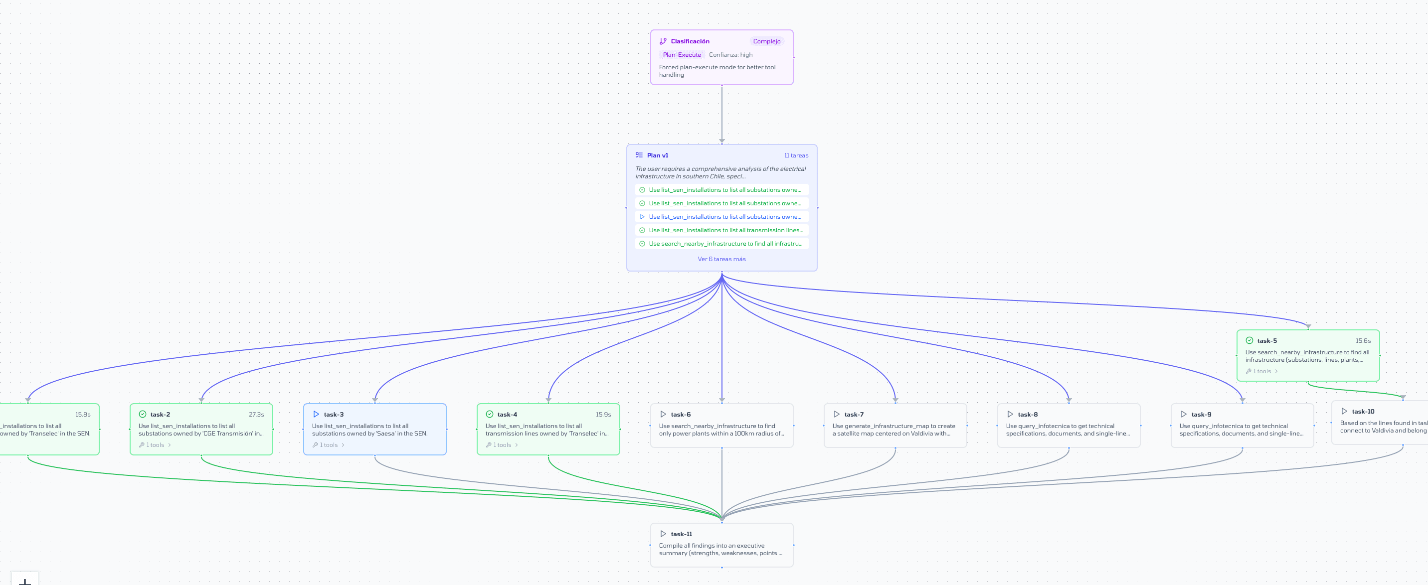 Plan v1 generado por el agente