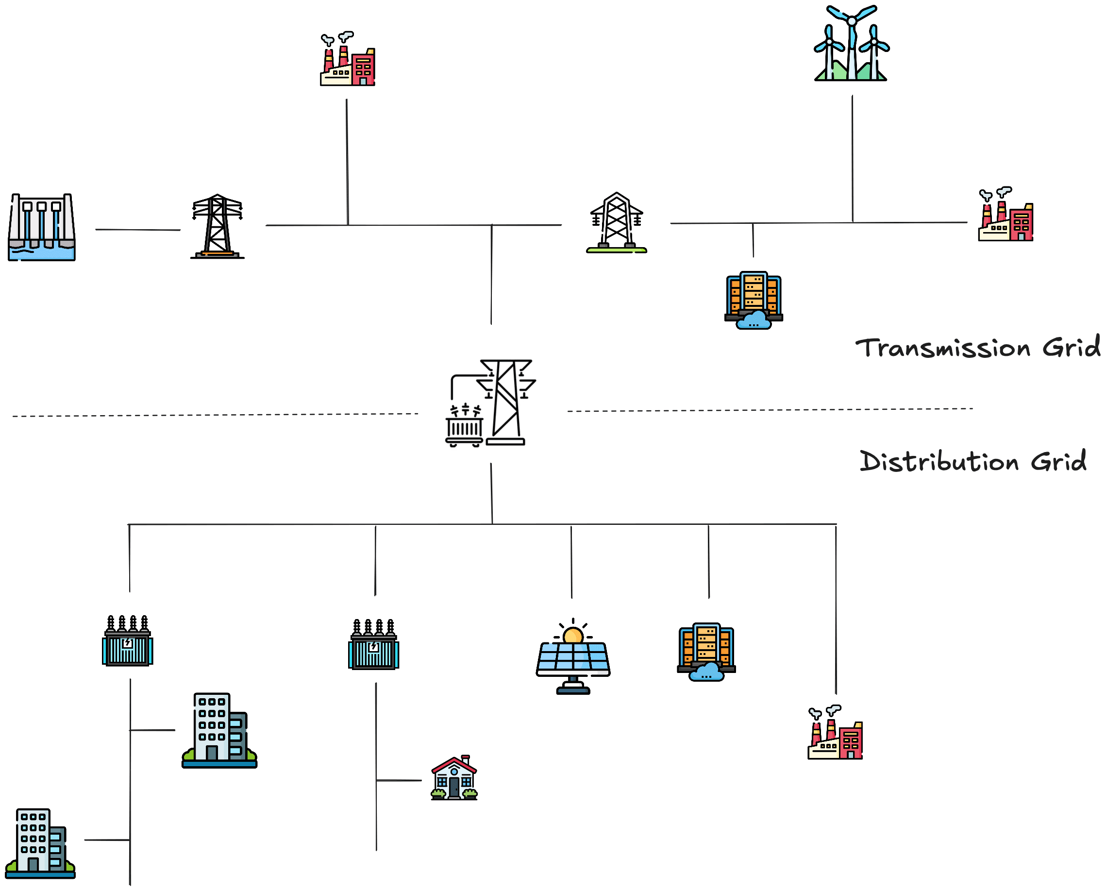 Chilean electrical system: Transmission and Distribution