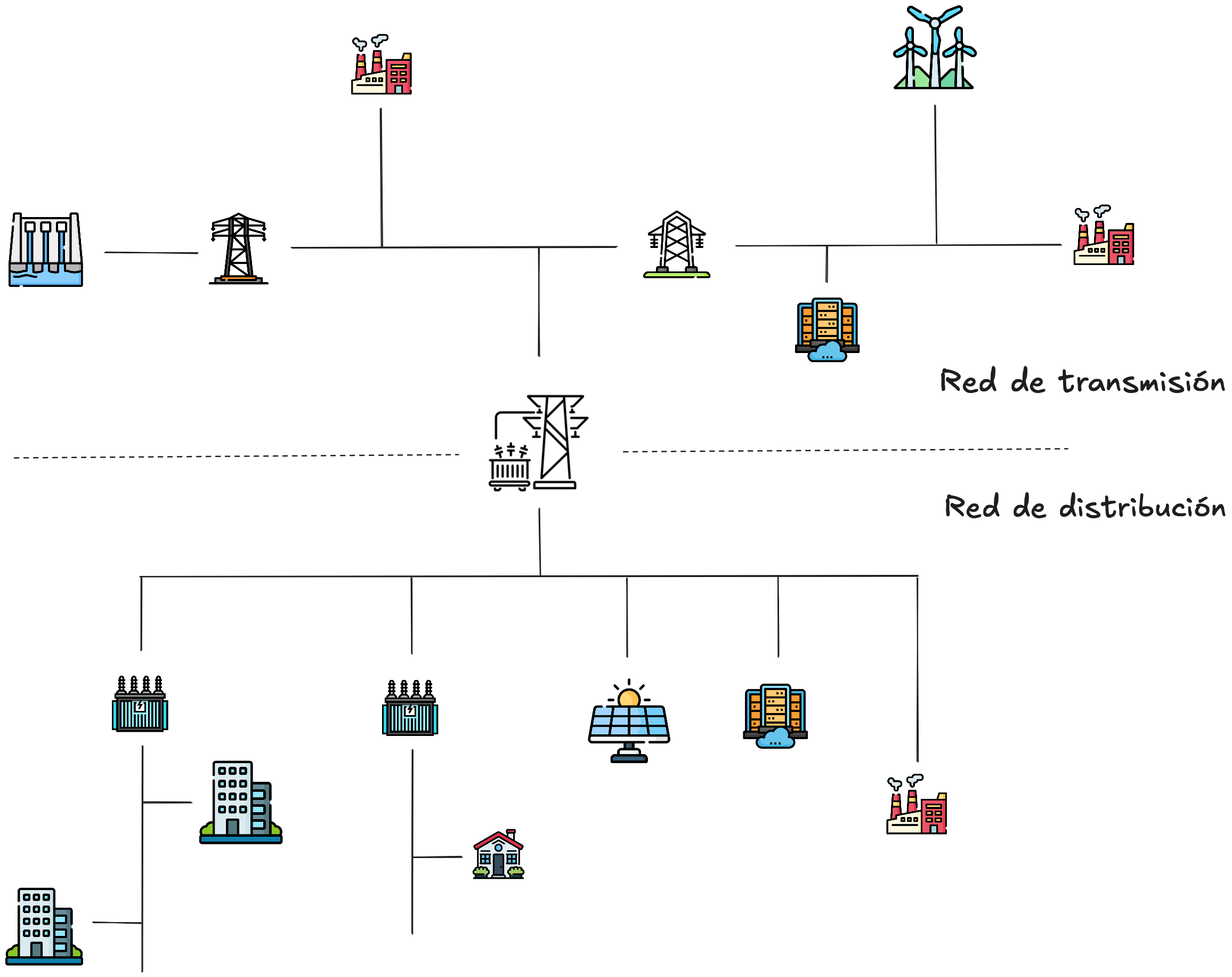 Sistema eléctrico de Chile: Transmisión y Distribución