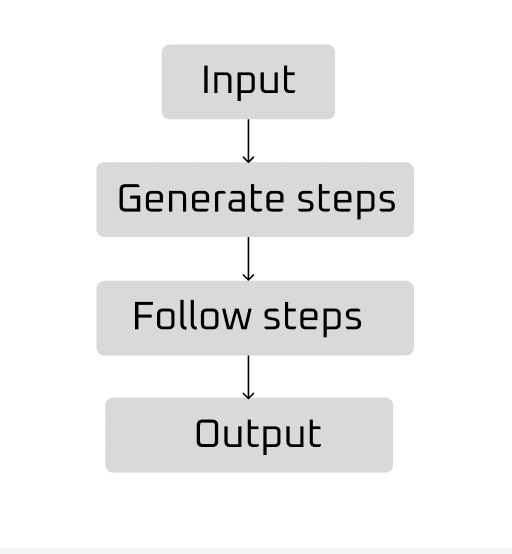 Comparison of Chain of Thought vs direct response