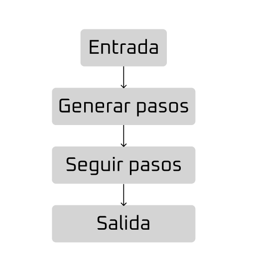 Como funciona el Chain of Thought